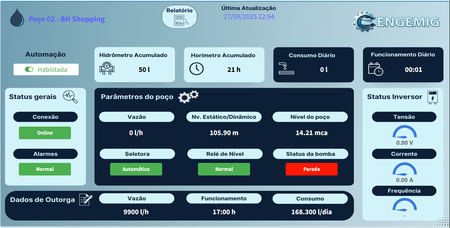 Engenheiros trabalhando em projeto de automação com telas de código